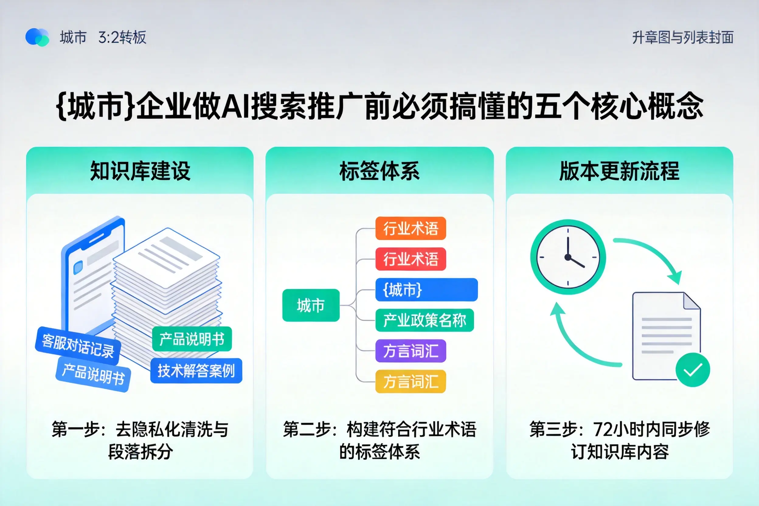 鄂州企业做AI搜索推广前必须搞懂的五个核心概念