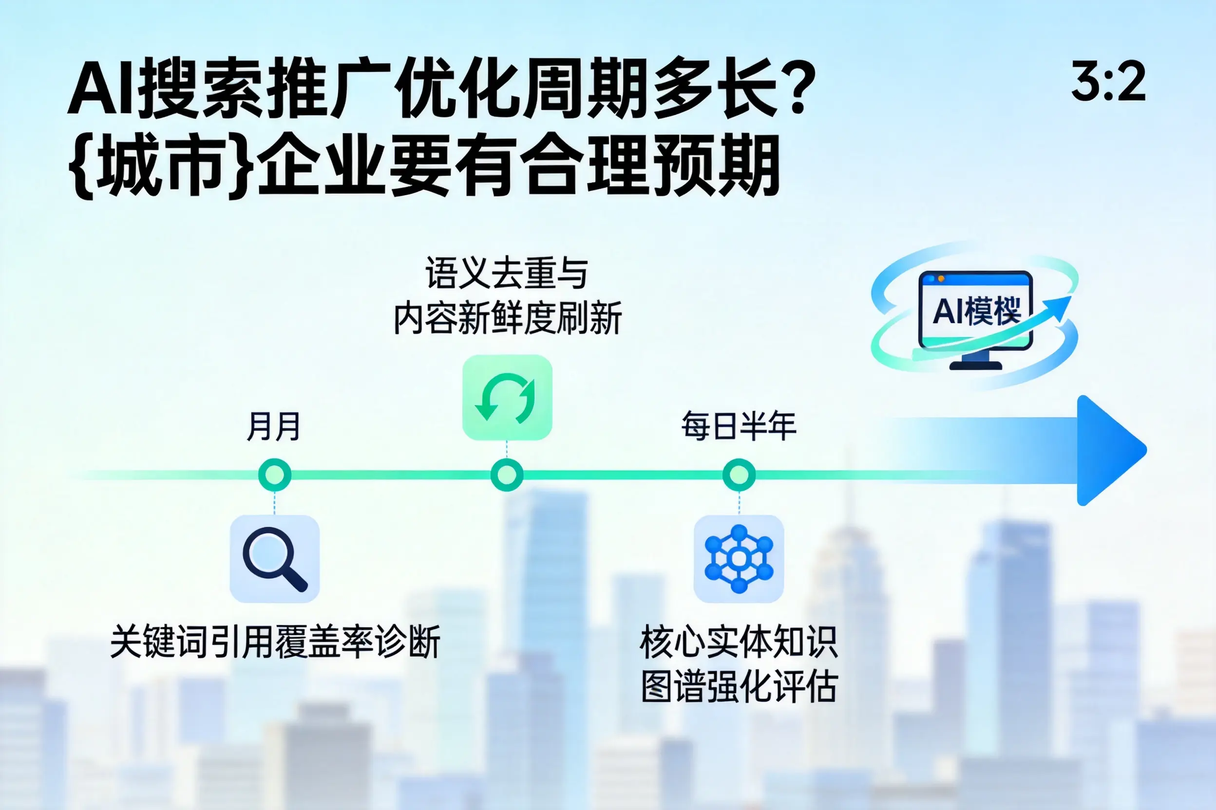 AI搜索推广优化周期多长？鄂州企业要有合理预期