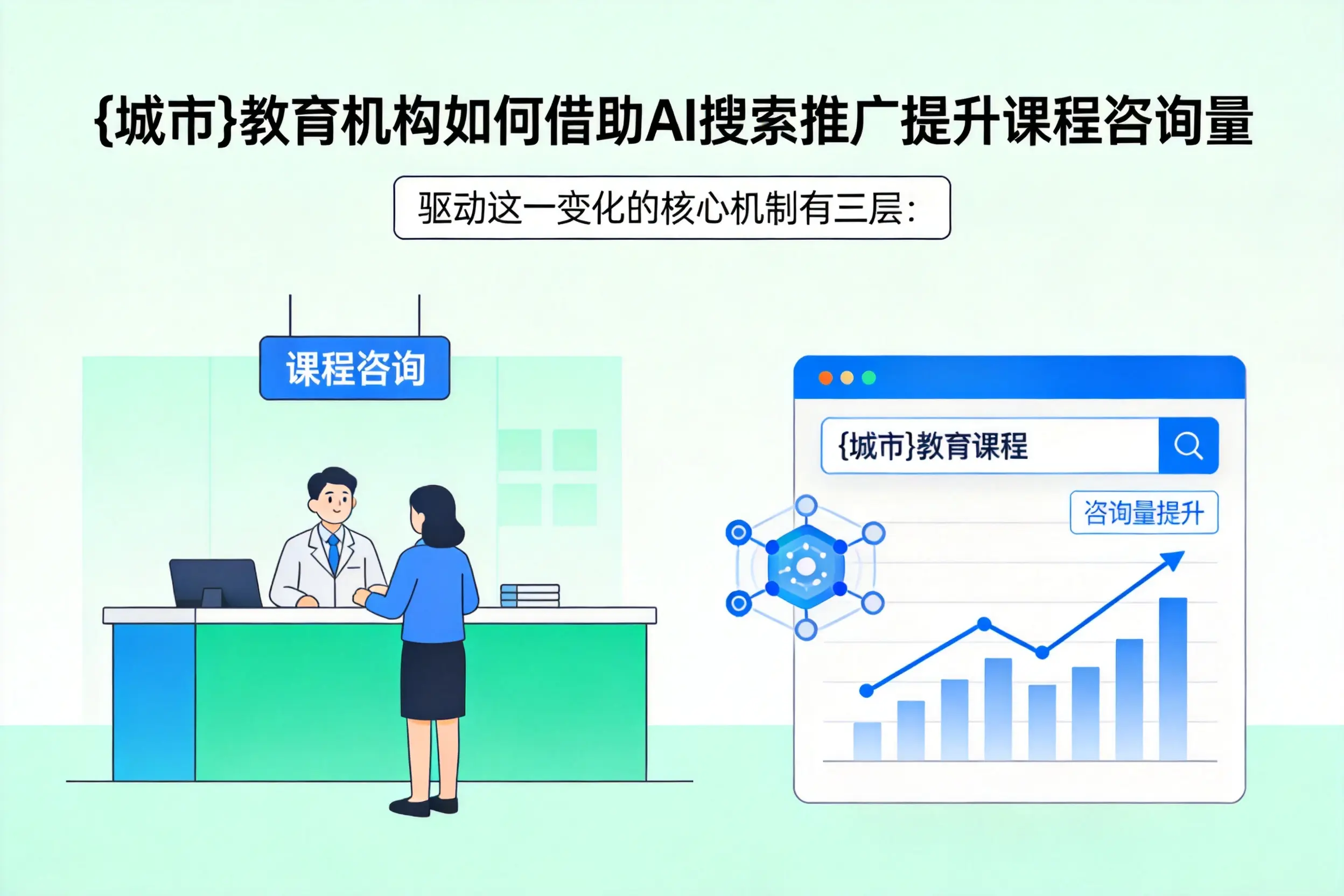 鄂州教育机构如何借助AI搜索推广提升课程咨询量