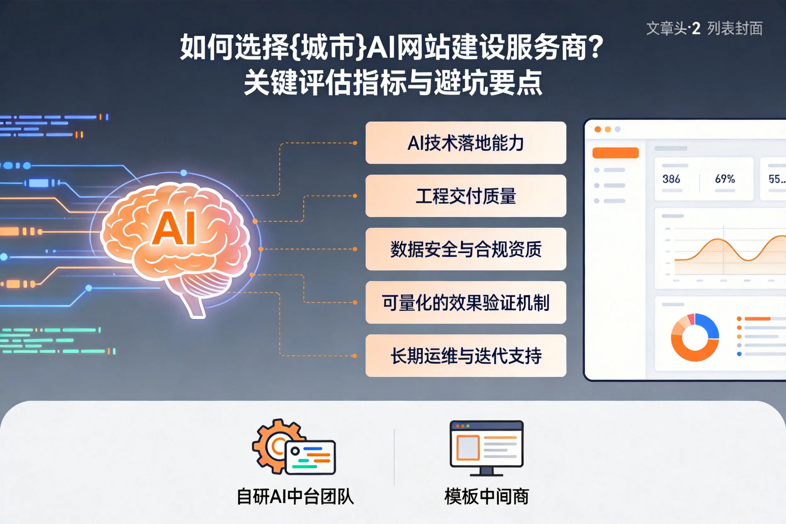 如何选择鄂州AI网站建设服务商？关键评估指标与避坑要点