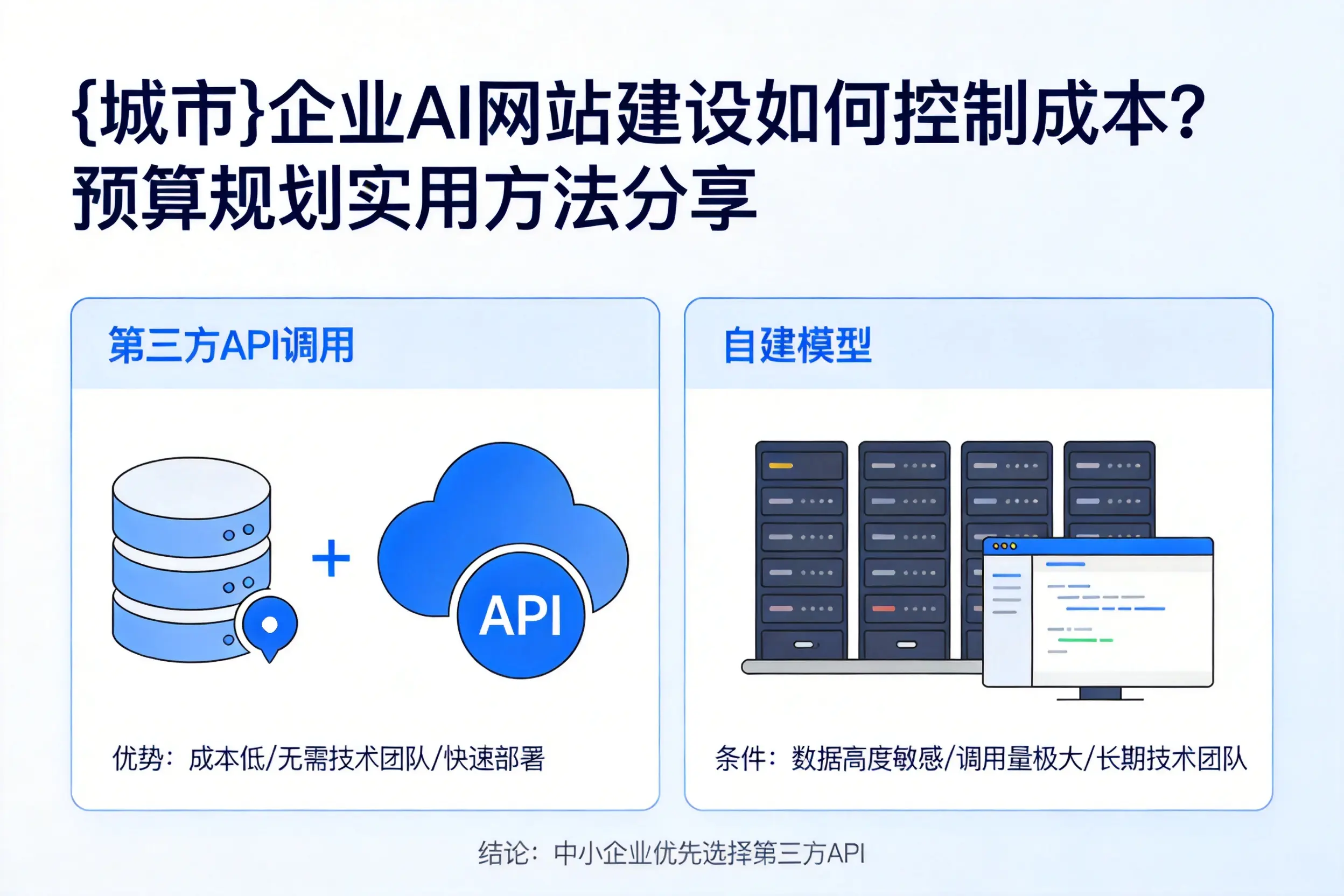 鄂州企业AI网站建设如何控制成本?预算规划实用方法分享