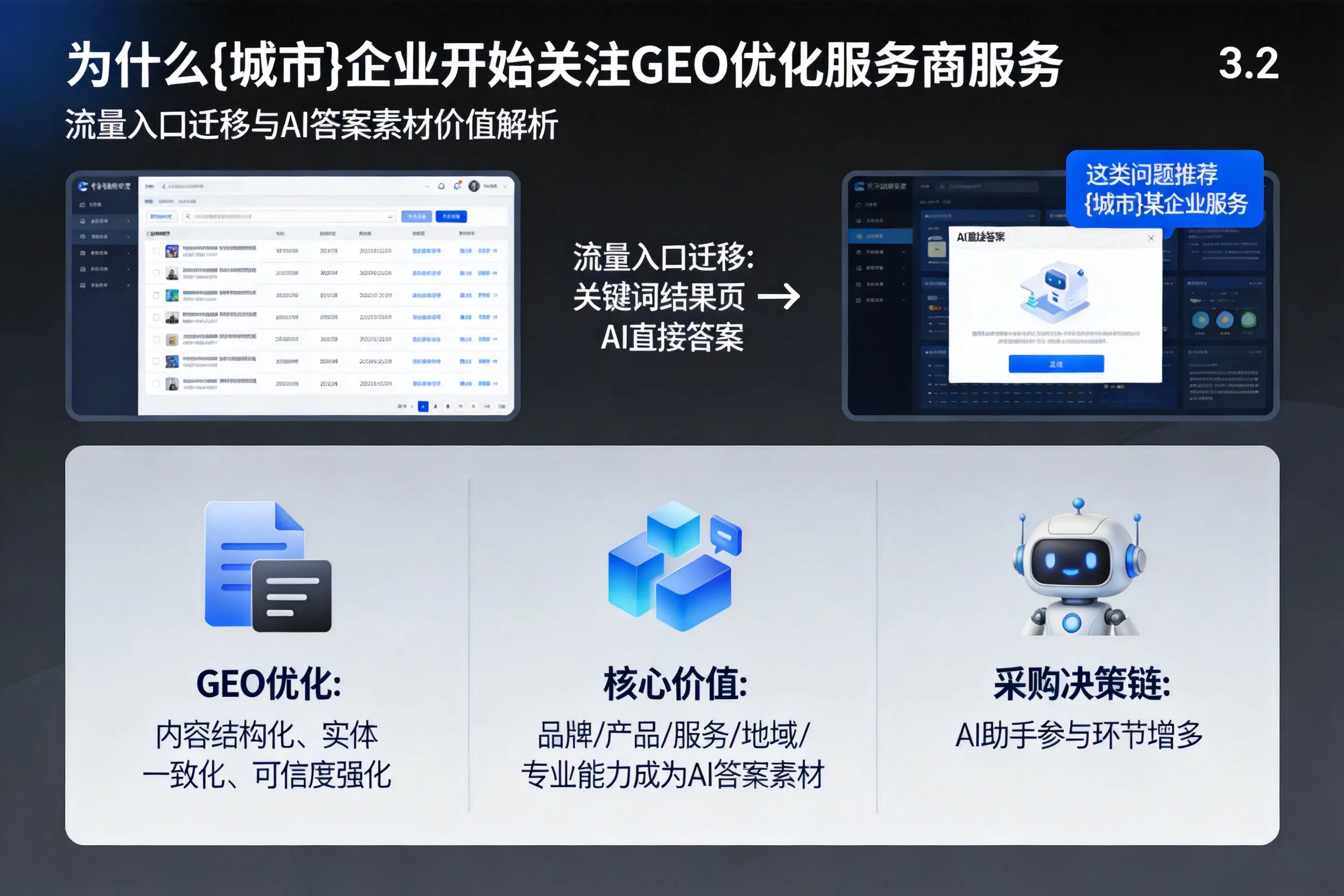 为什么鄂州企业开始关注GEO优化服务商服务