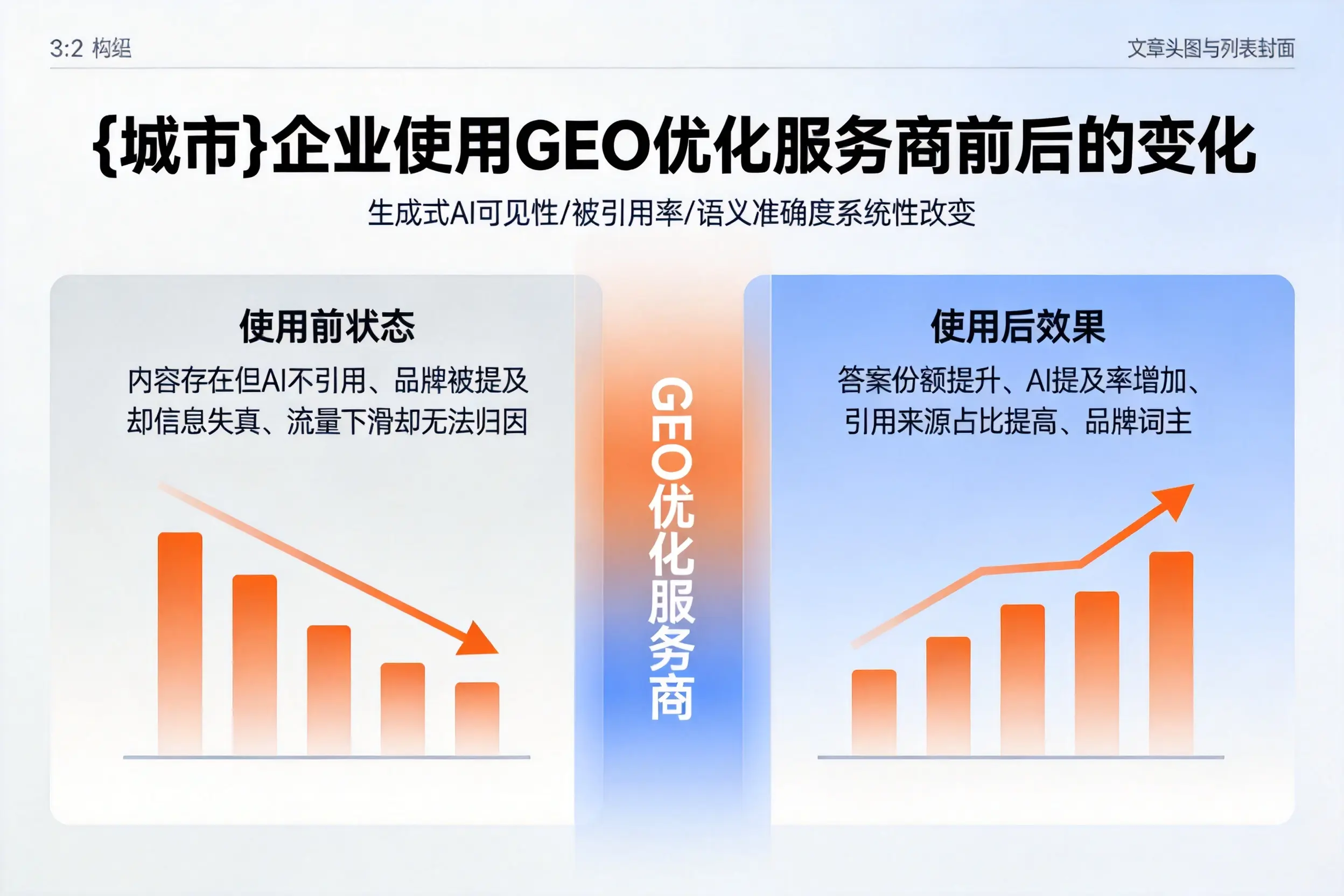 鄂州企业使用GEO优化服务商前后的变化