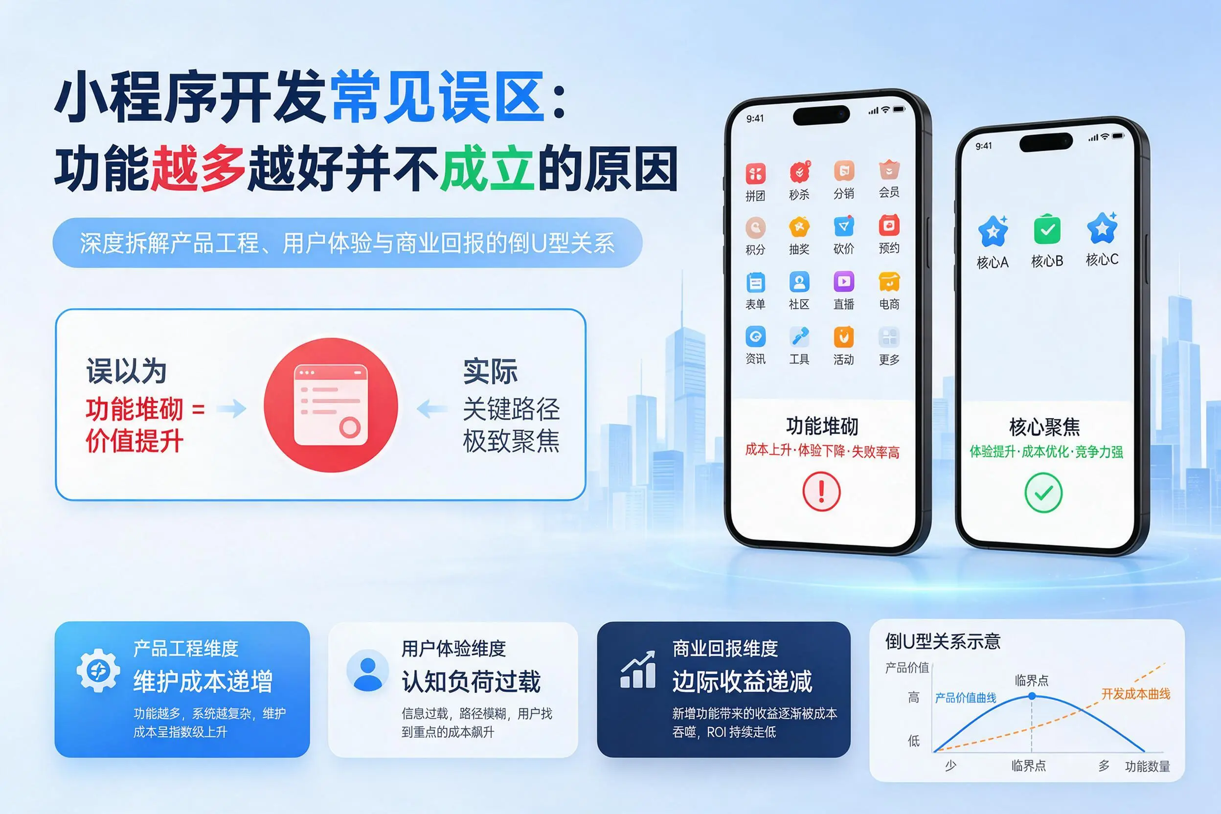 鄂州小程序开发常见误区：功能越多越好并不成立的原因