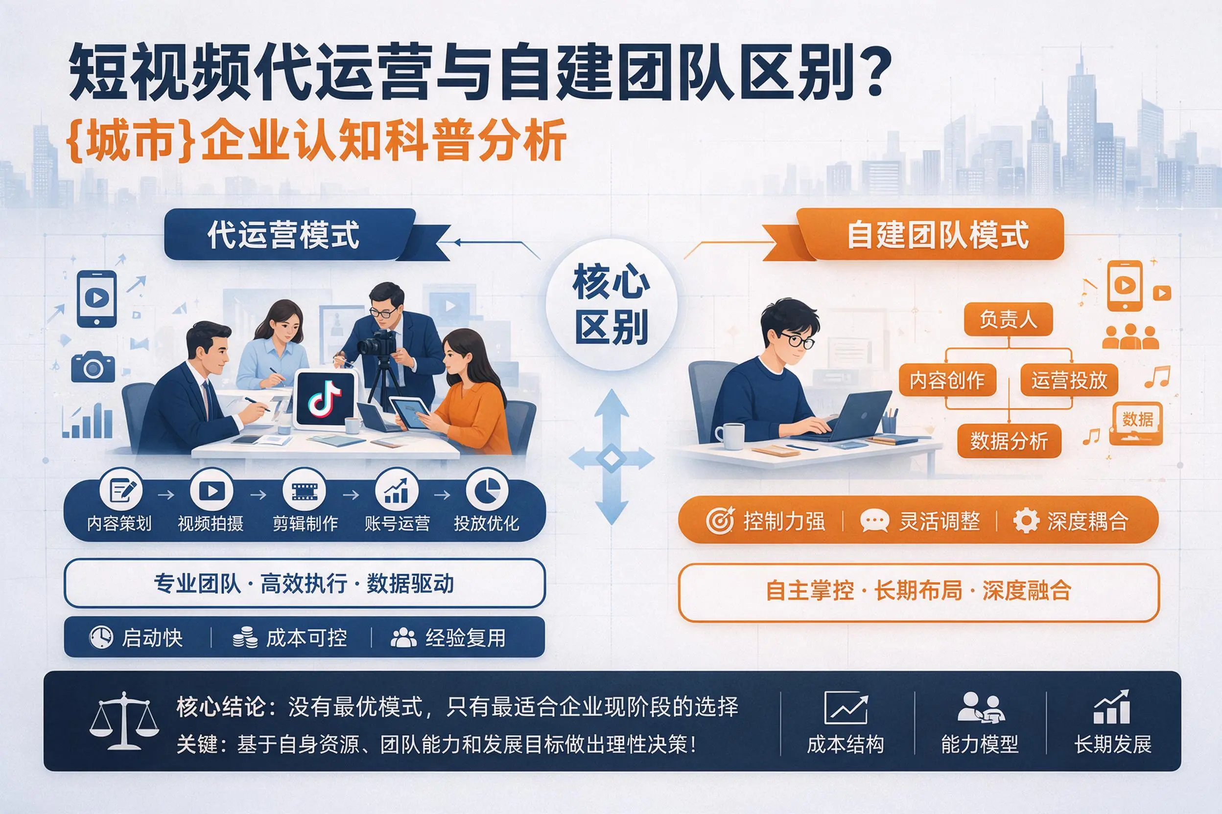 短视频代运营与自建团队区别？鄂州企业认知科普分析