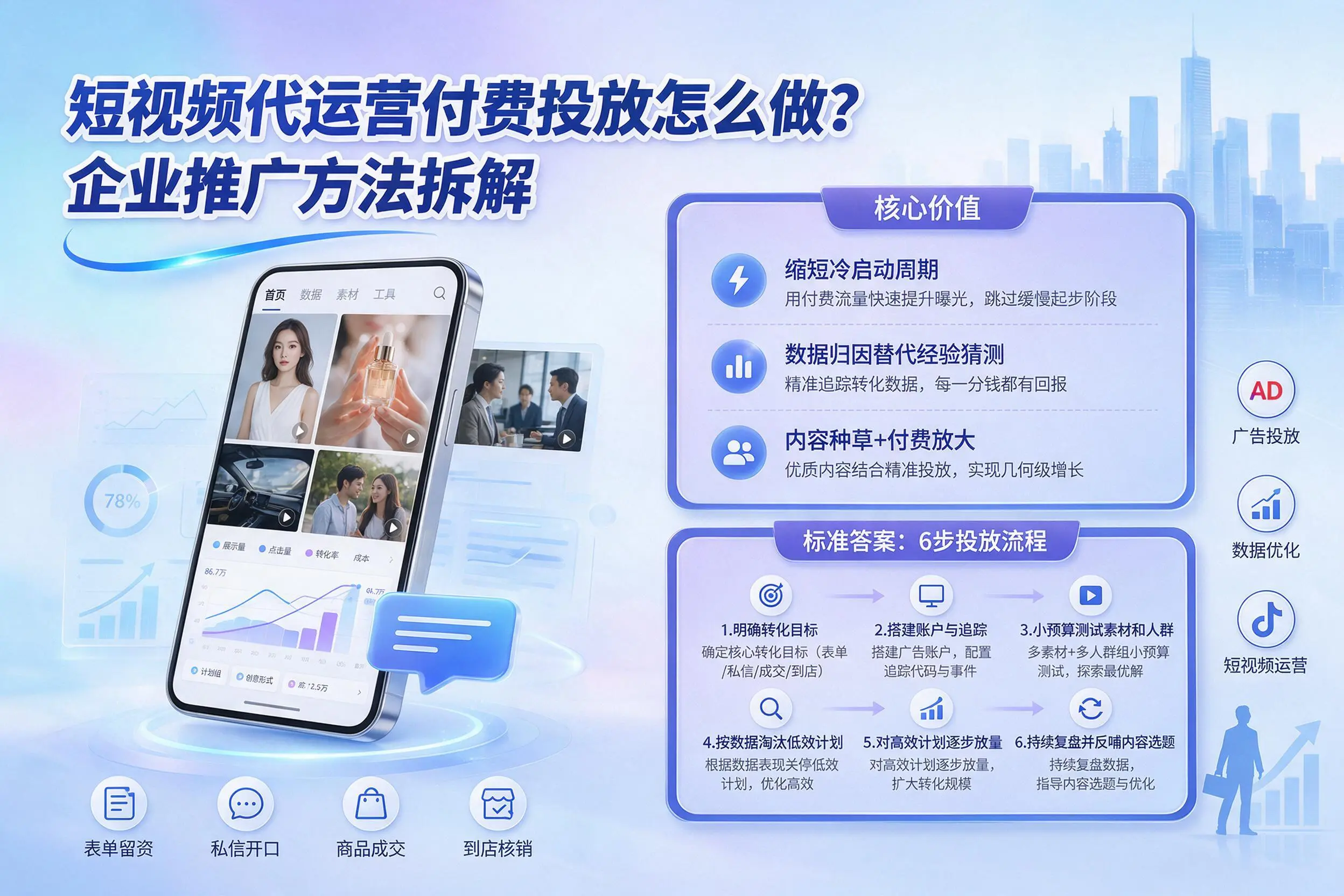 短视频代运营付费投放怎么做？鄂州企业推广方法拆解