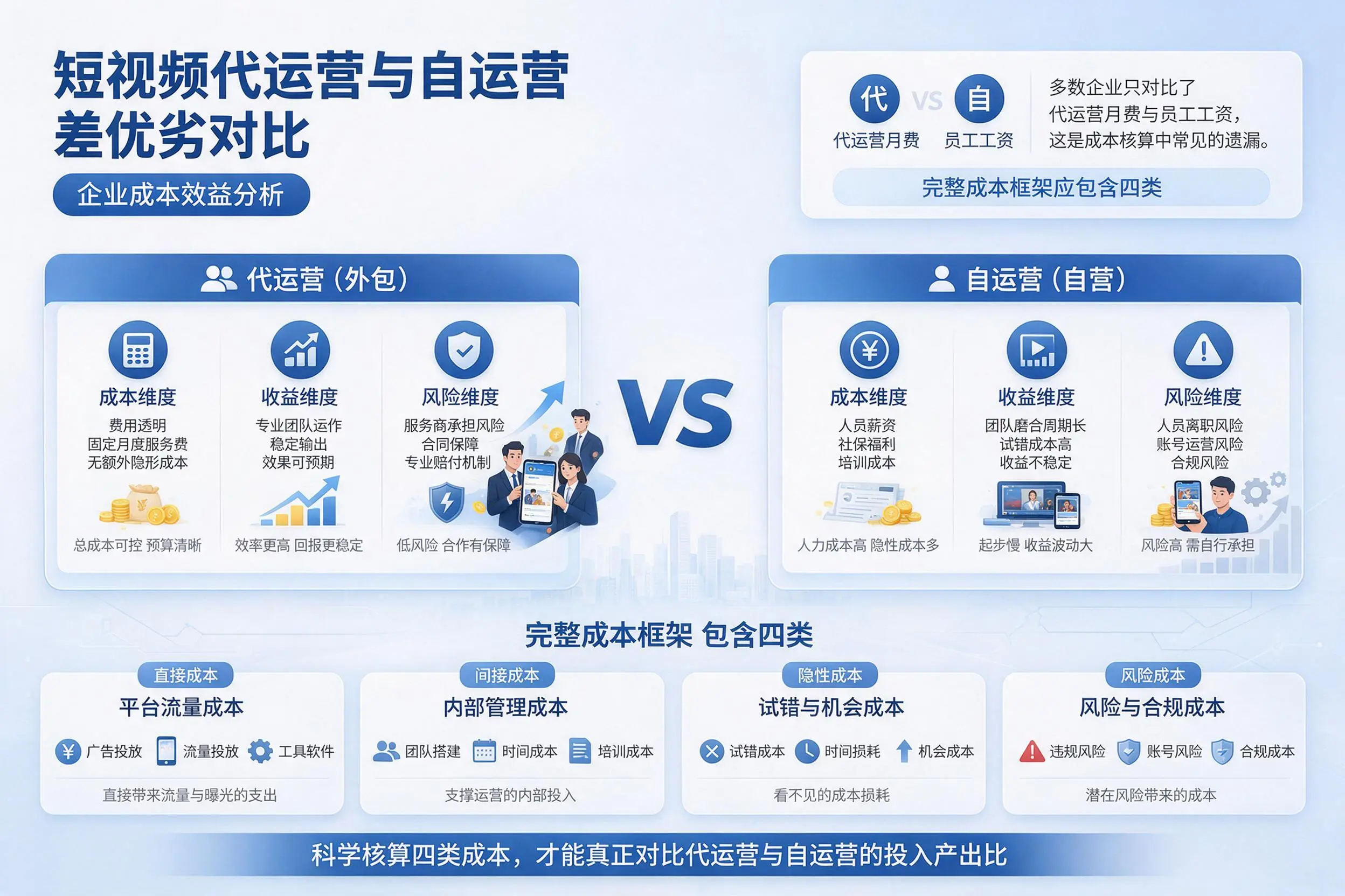 短视频代运营与自运营优劣对比：鄂州企业成本效益分析