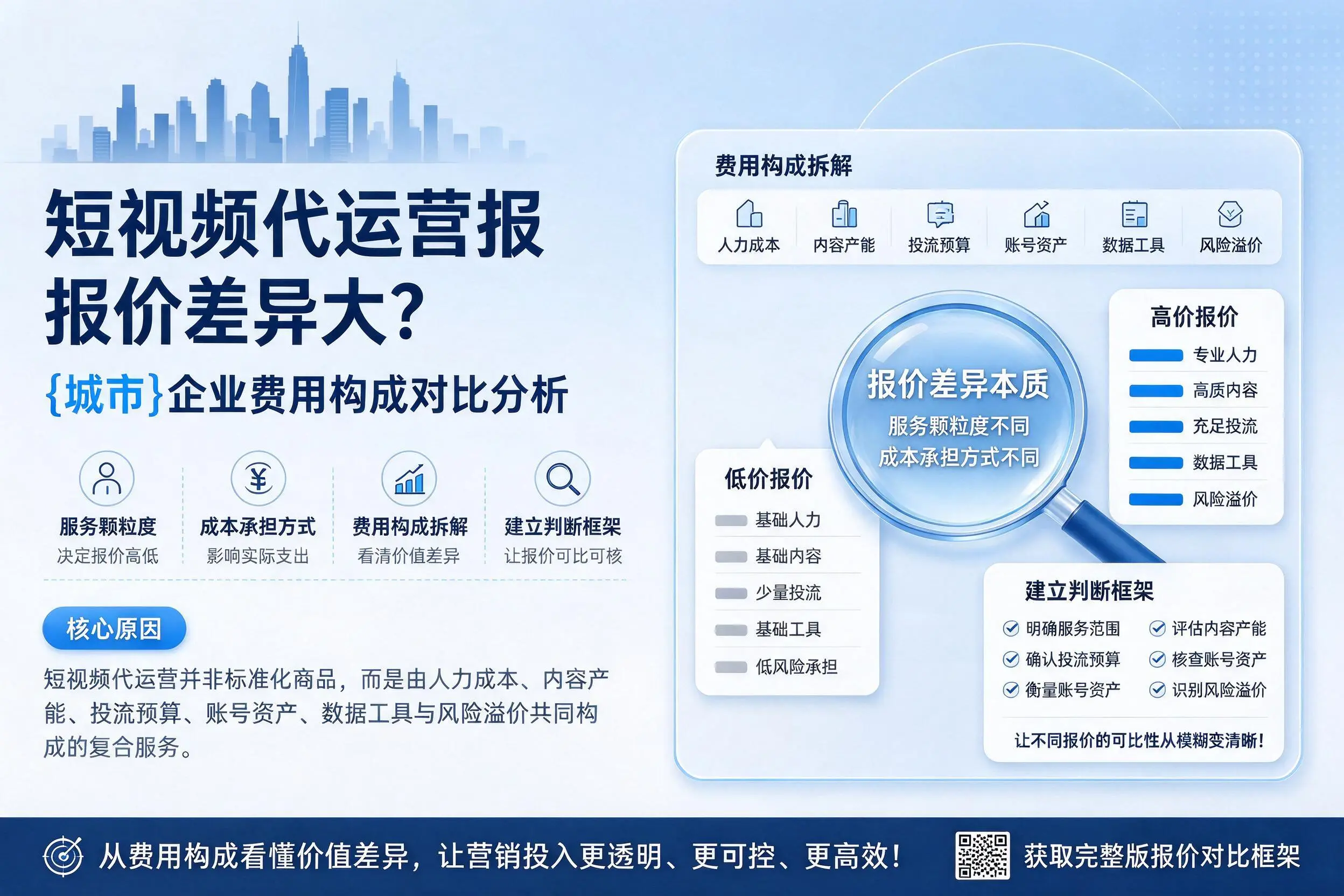 短视频代运营报价差异大？鄂州企业费用构成对比分析