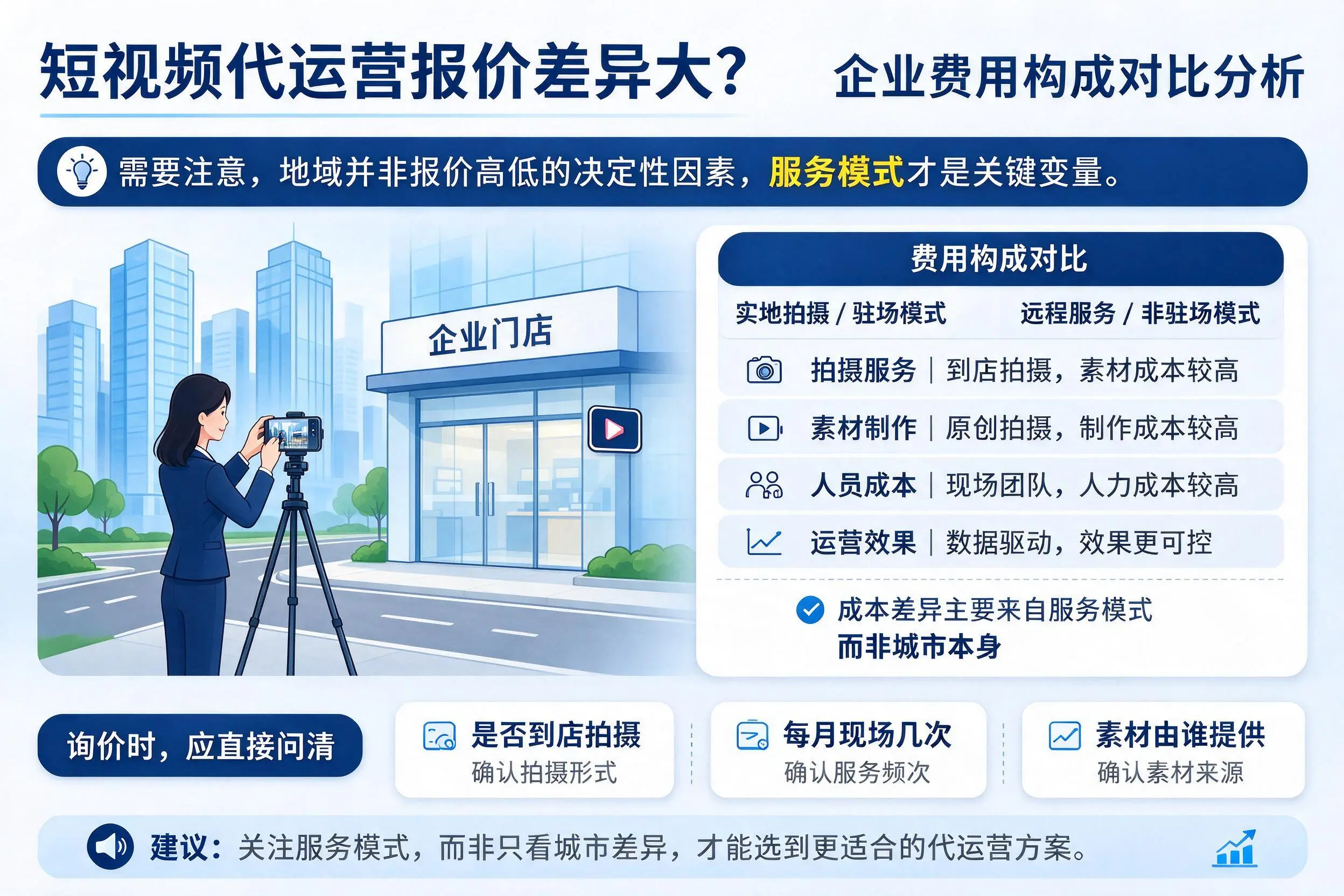 短视频代运营报价差异大？鄂州企业费用构成对比分析