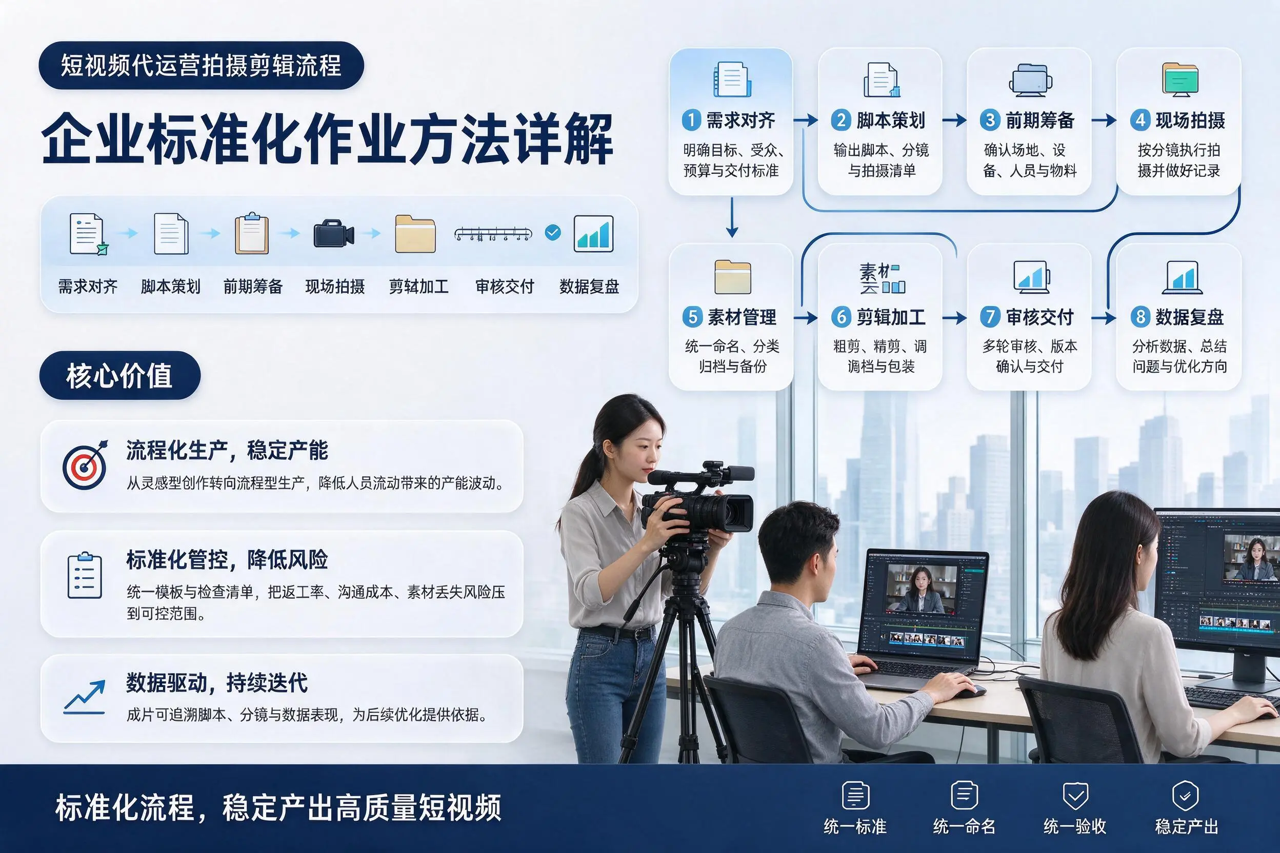 短视频代运营拍摄剪辑流程：鄂州企业标准化作业方法详解