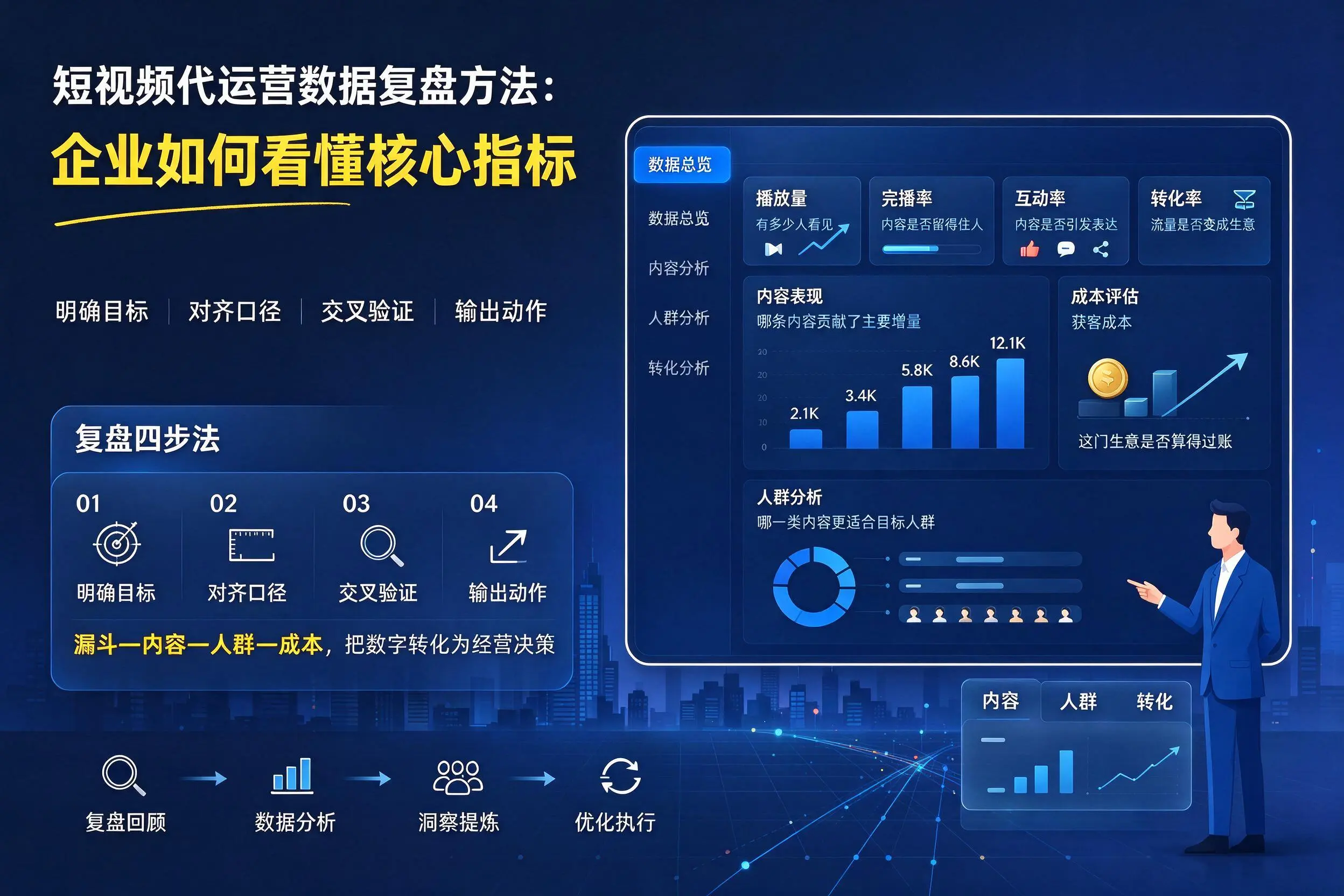 短视频代运营数据复盘方法：鄂州企业如何看懂核心指标