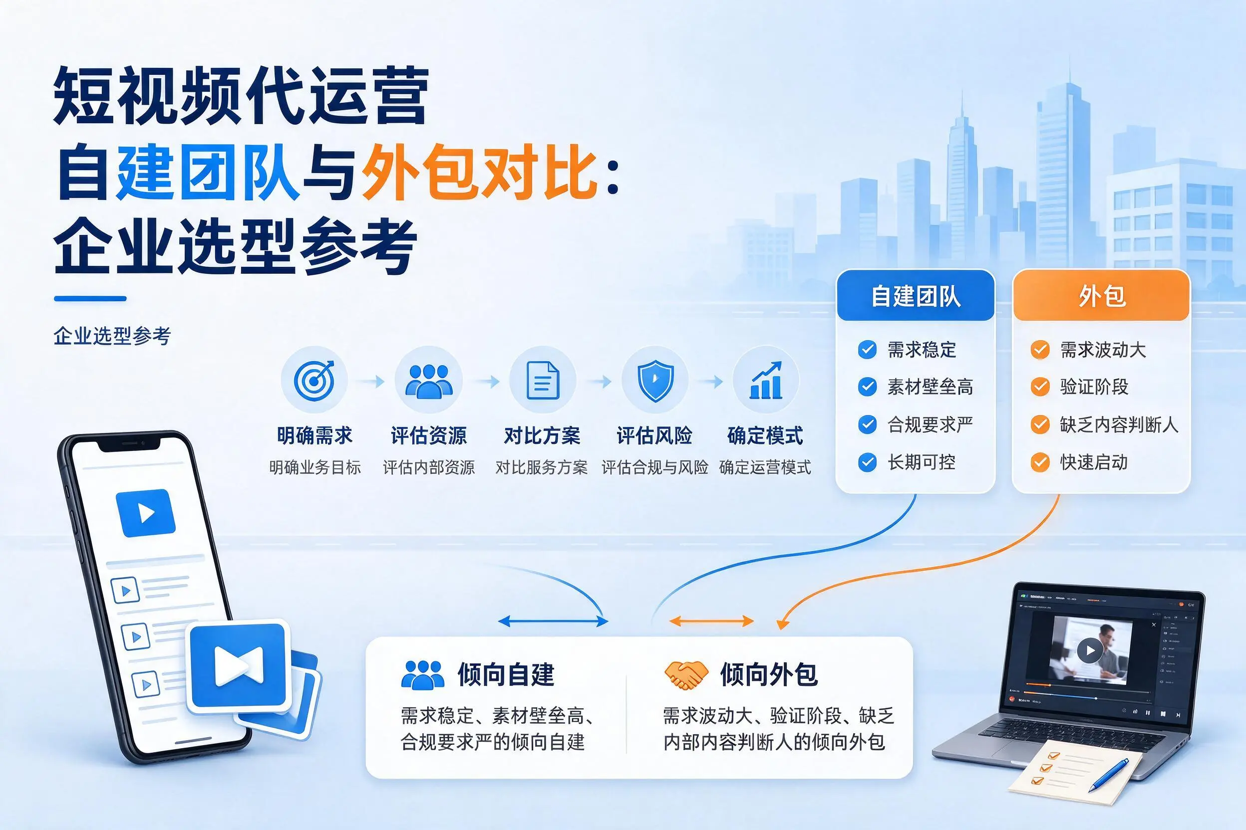 短视频代运营自建团队与外包对比:鄂州企业选型参考