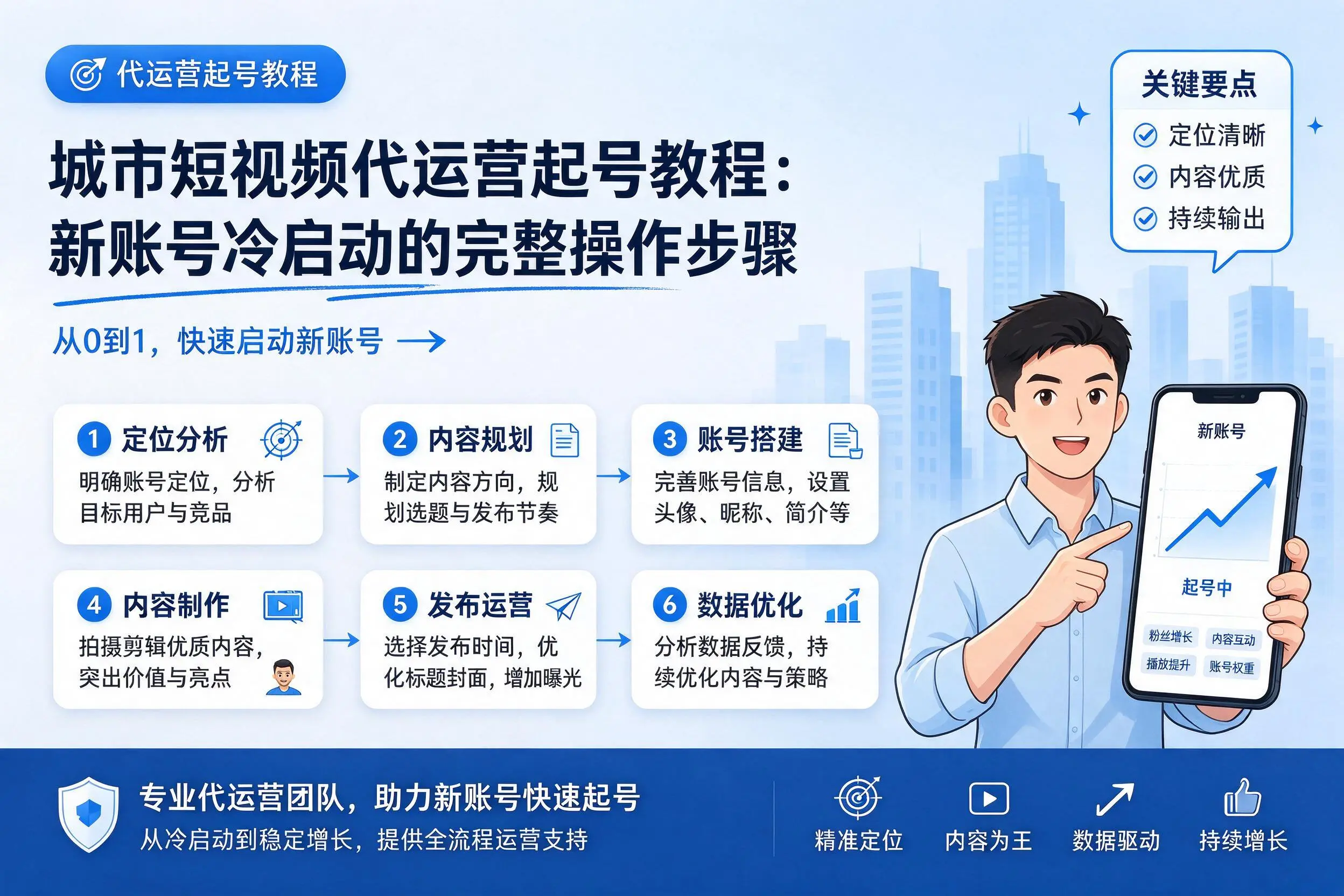 鄂州短视频代运营起号教程:新账号冷启动的完整操作步骤