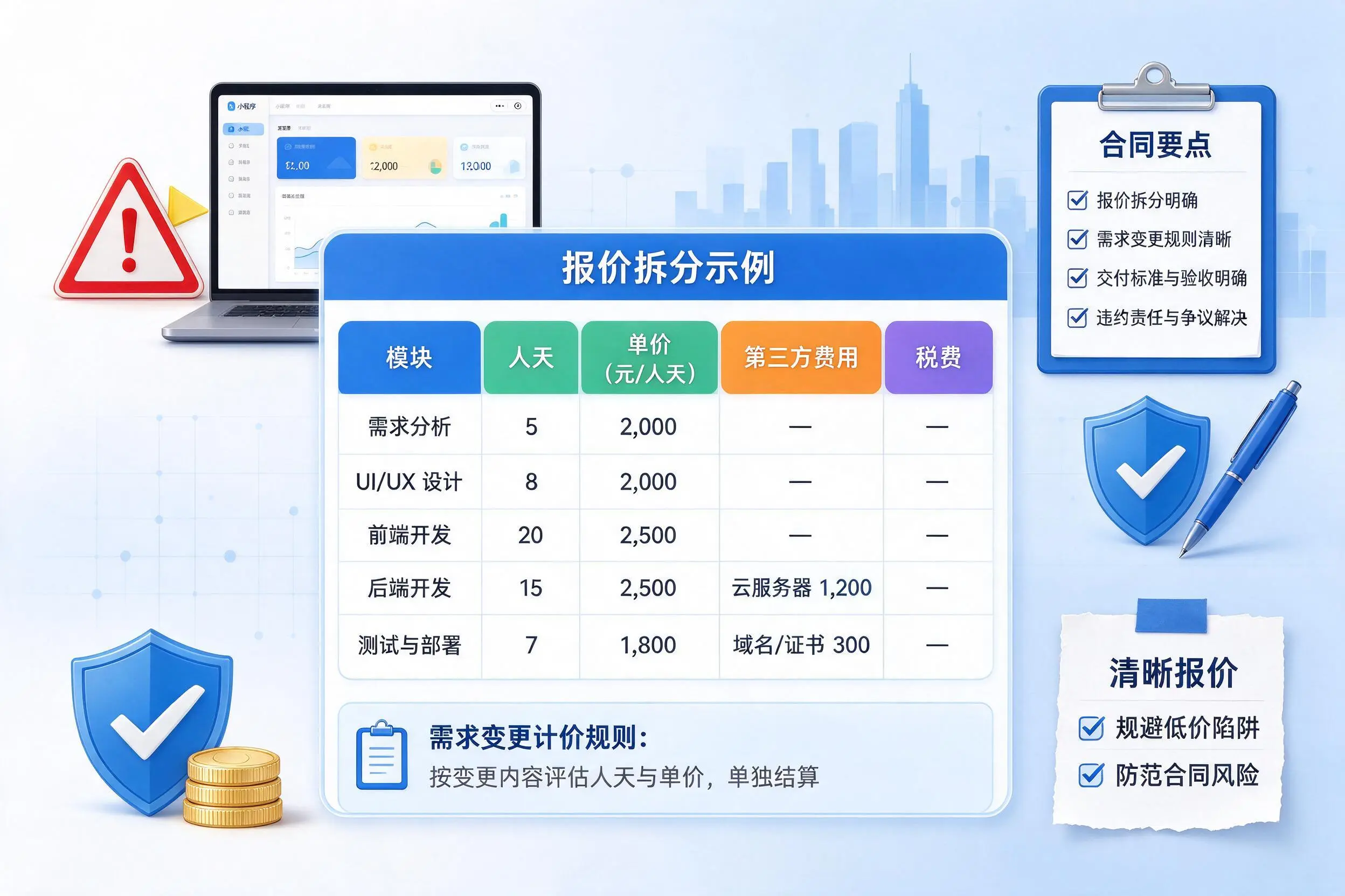 鄂州小程序开发避坑指南：低价陷阱与合同风险