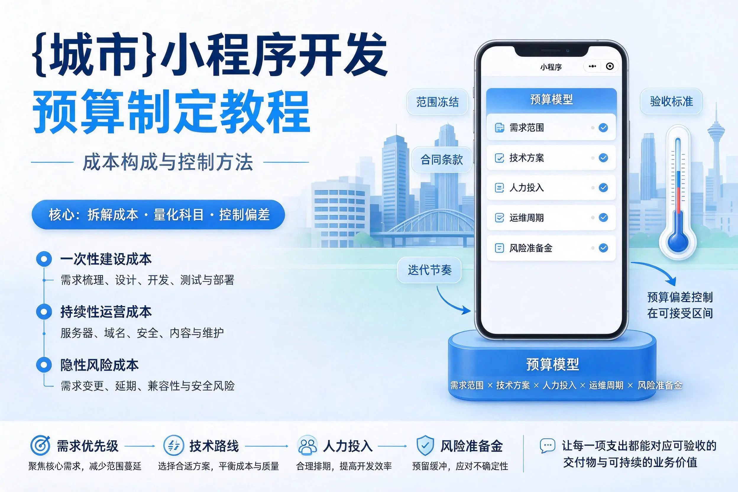 鄂州小程序开发预算制定教程：成本构成与控制方法