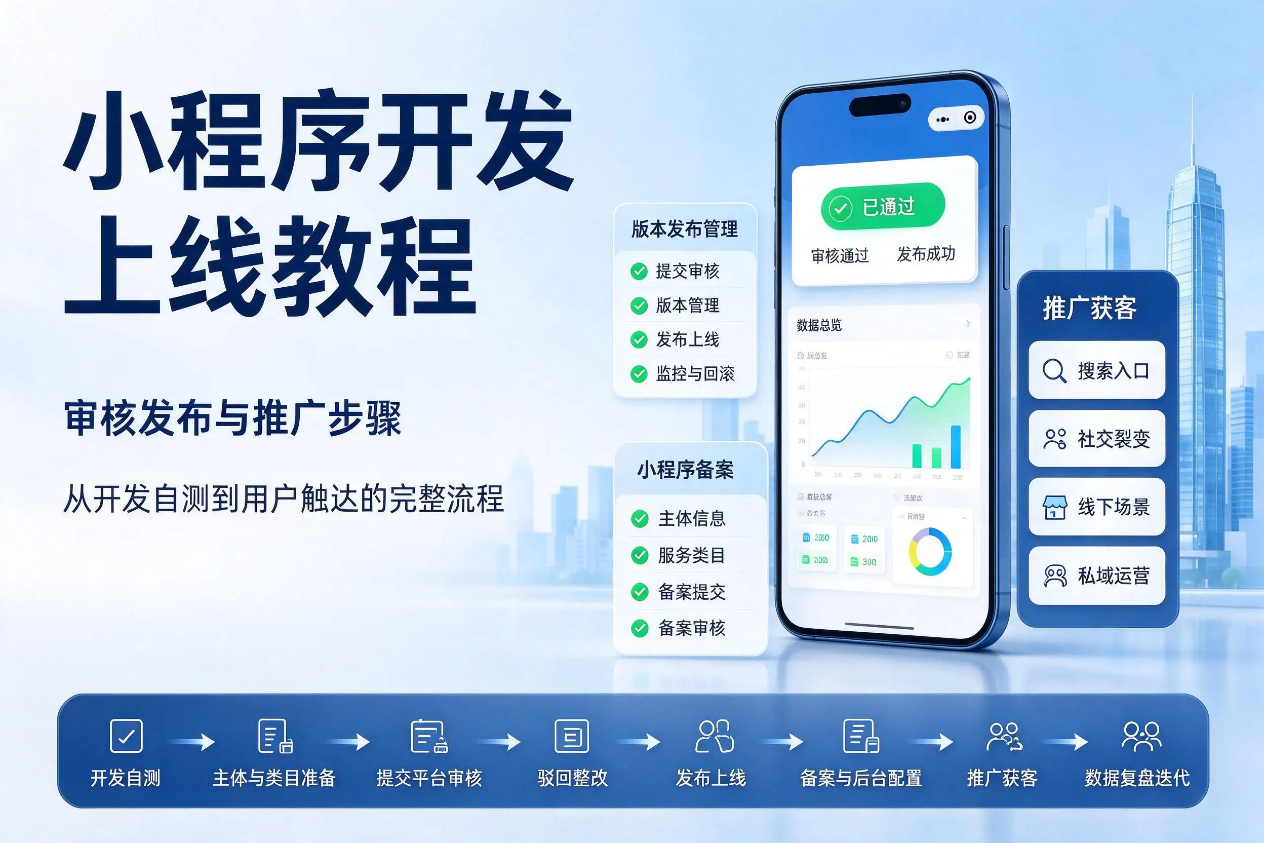 鄂州小程序开发上线教程：审核发布与推广步骤