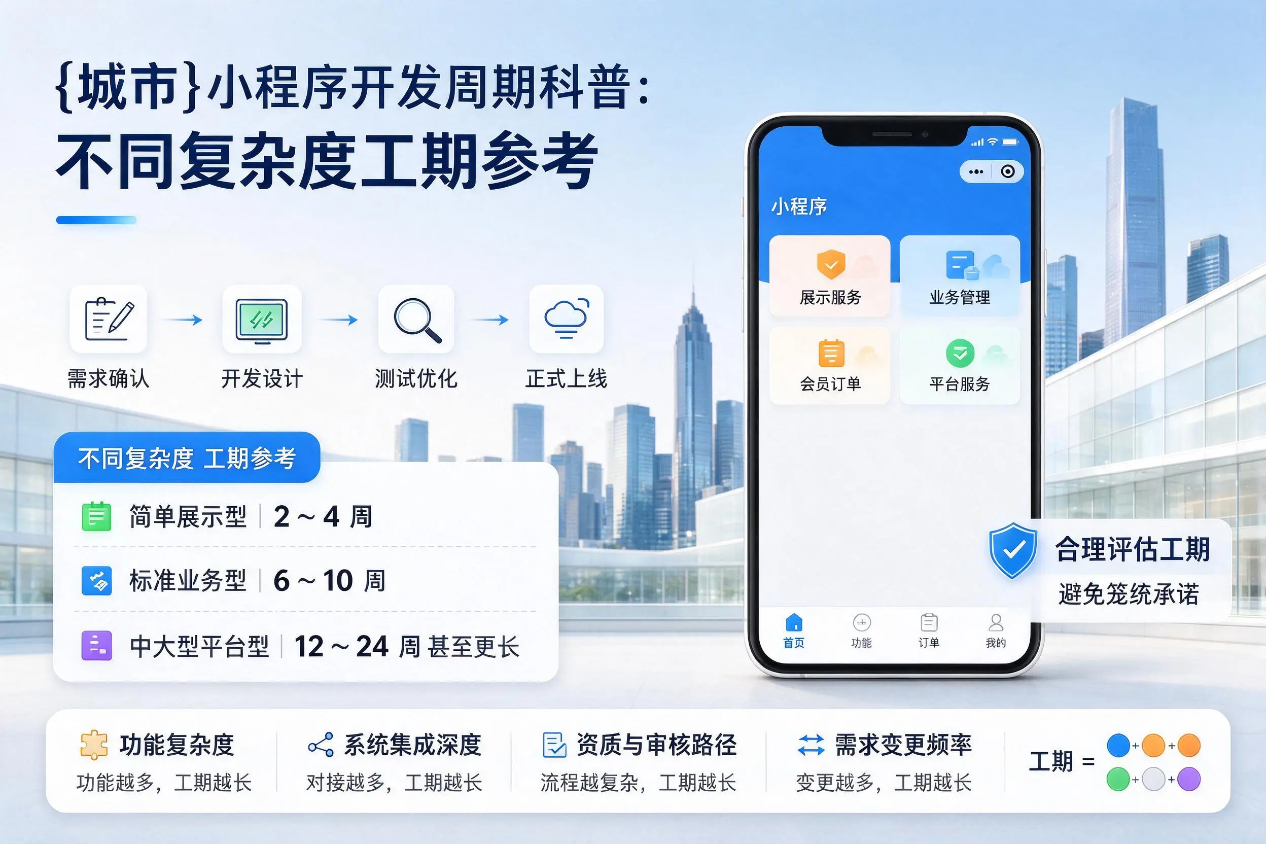 鄂州小程序开发周期科普：不同复杂度工期参考