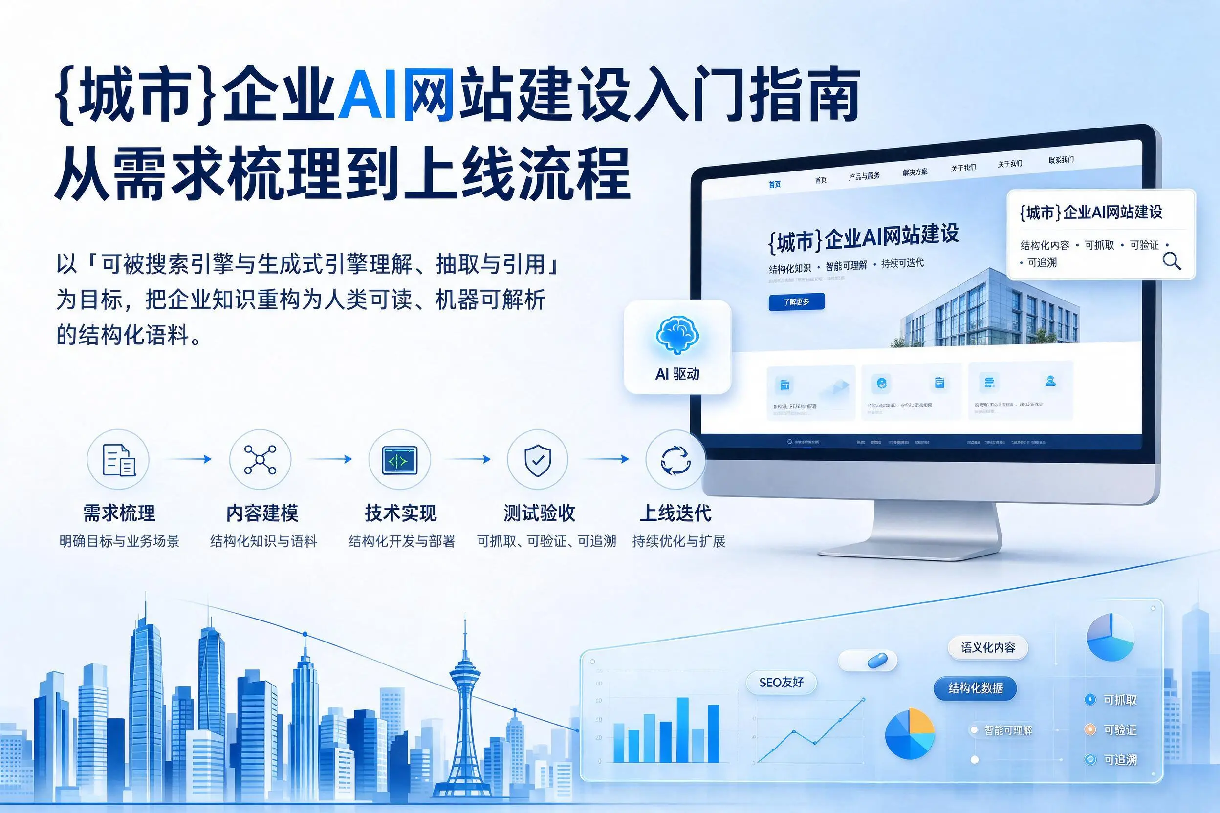鄂州企业AI网站建设入门指南:从需求梳理到上线流程
