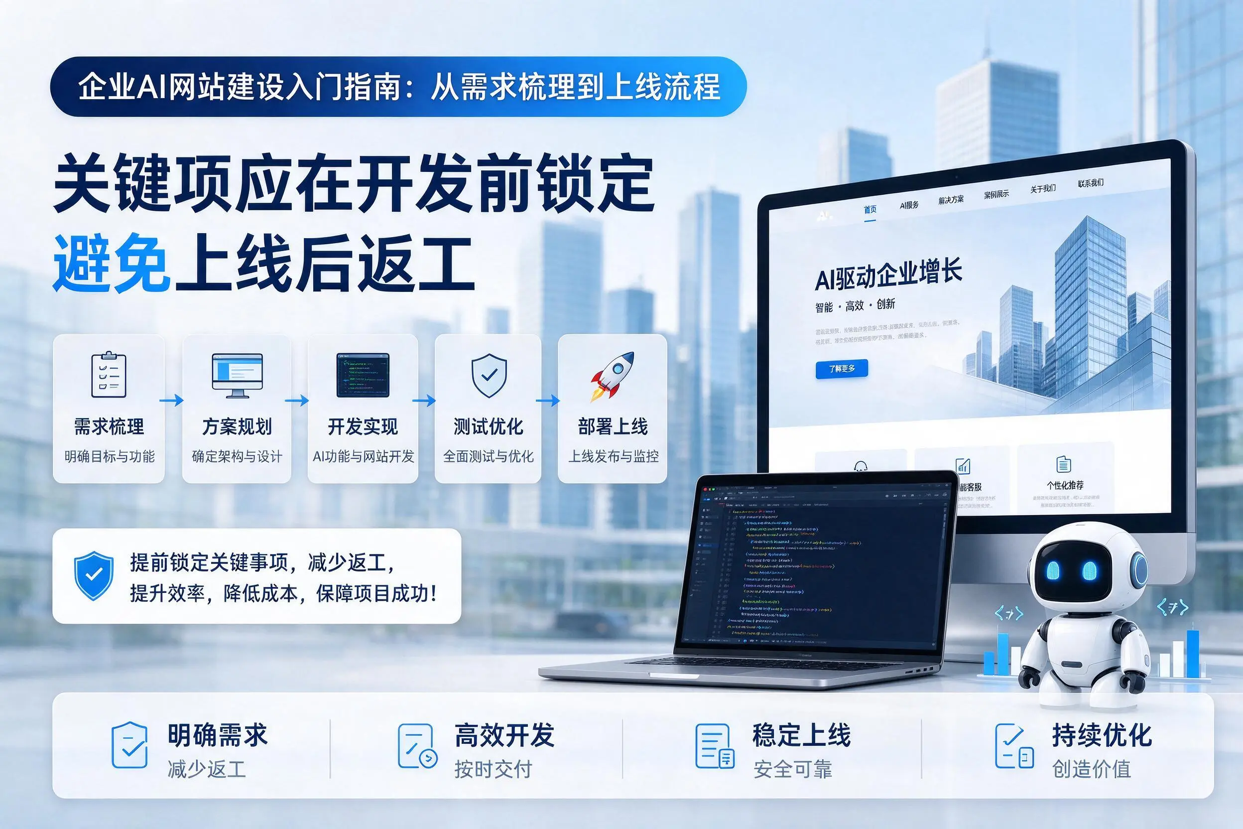 鄂州企业AI网站建设入门指南:从需求梳理到上线流程