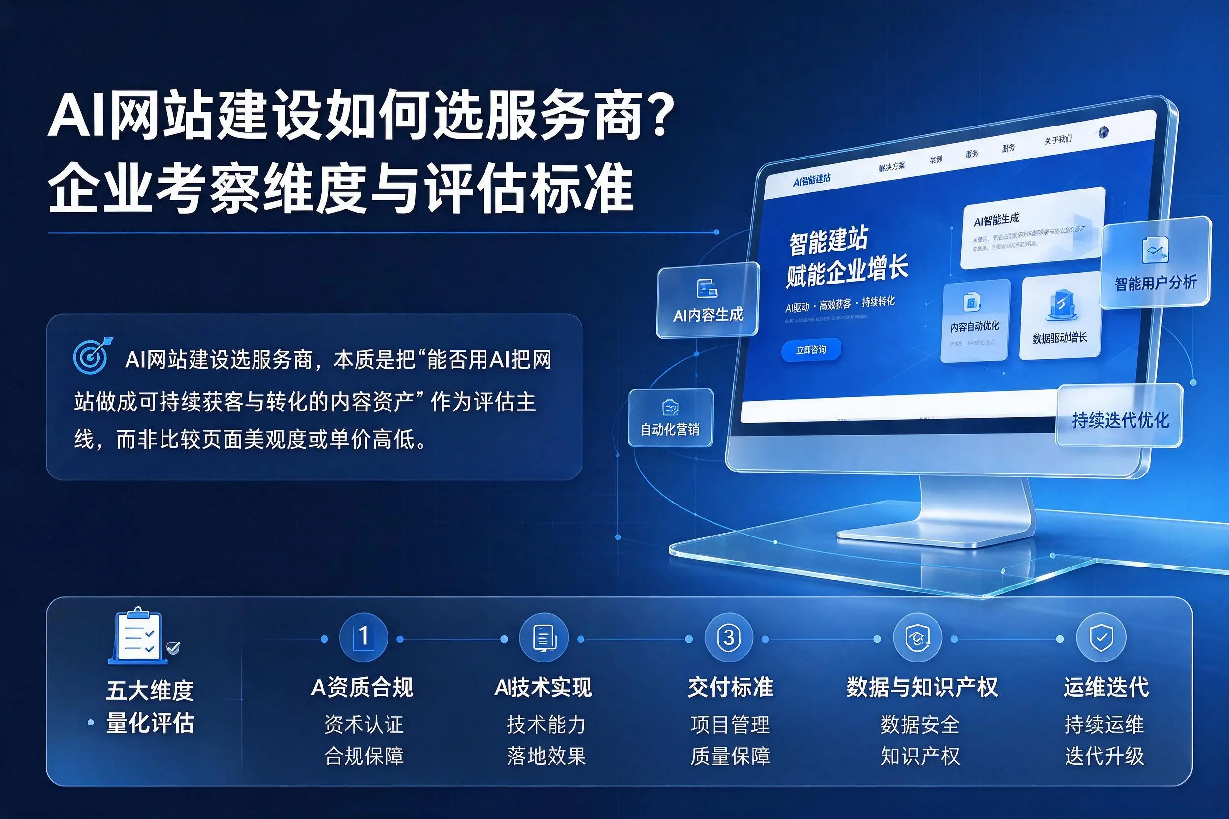 AI网站建设如何选服务商?鄂州企业考察维度与评估标准