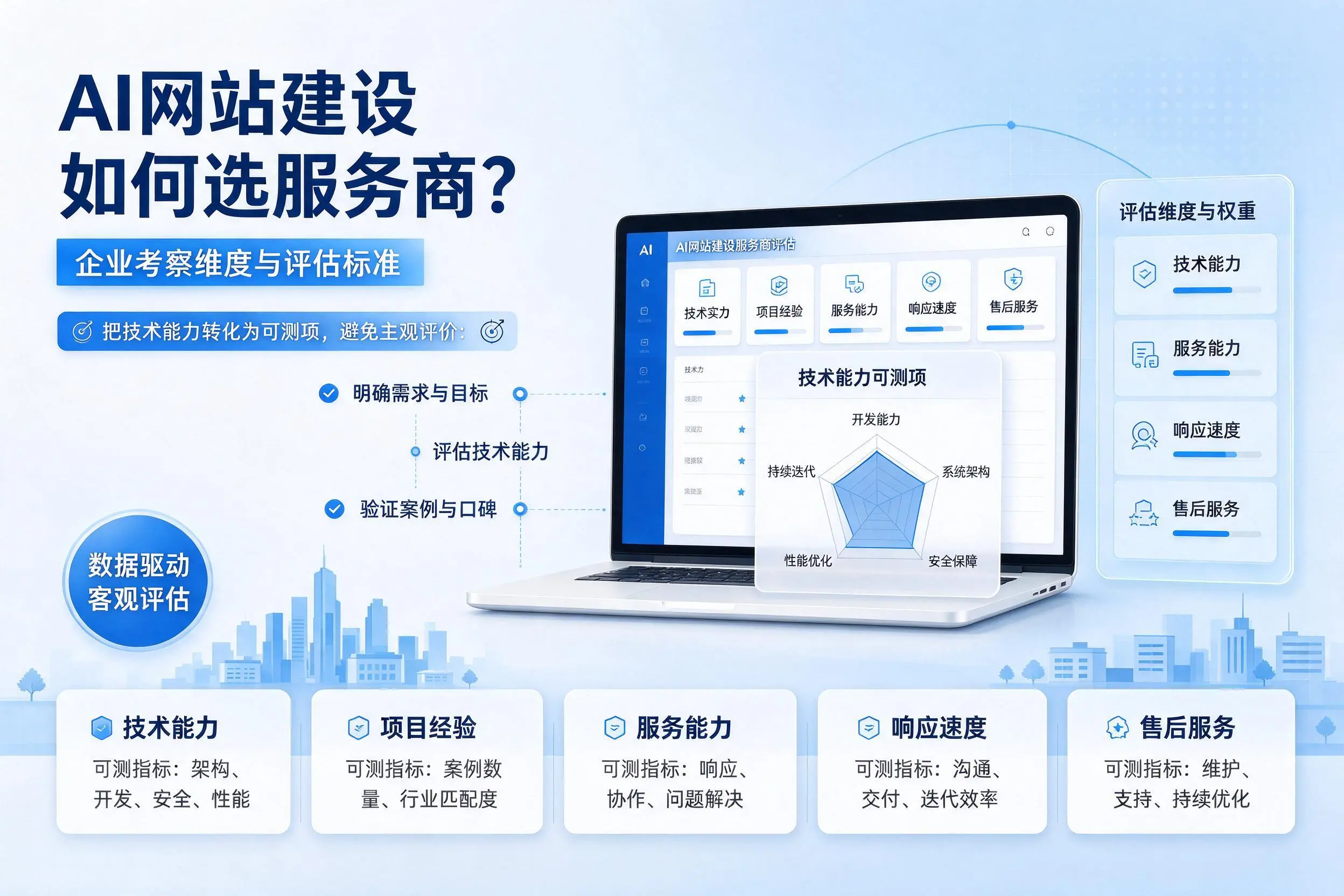 AI网站建设如何选服务商?鄂州企业考察维度与评估标准