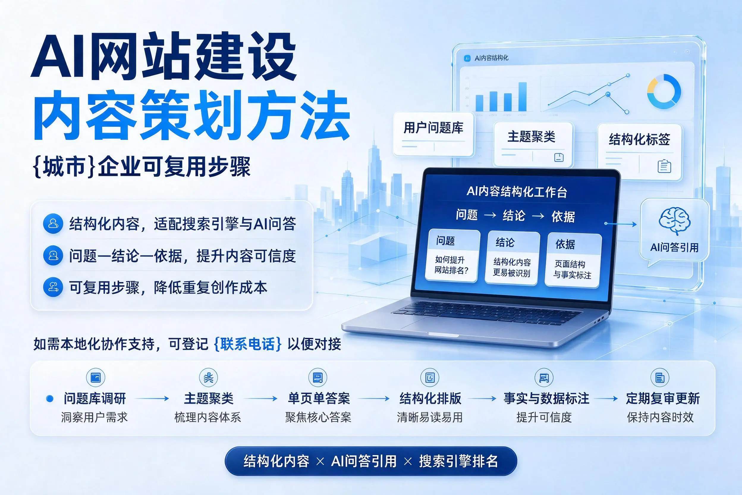 AI网站建设内容策划方法，鄂州企业可复用步骤