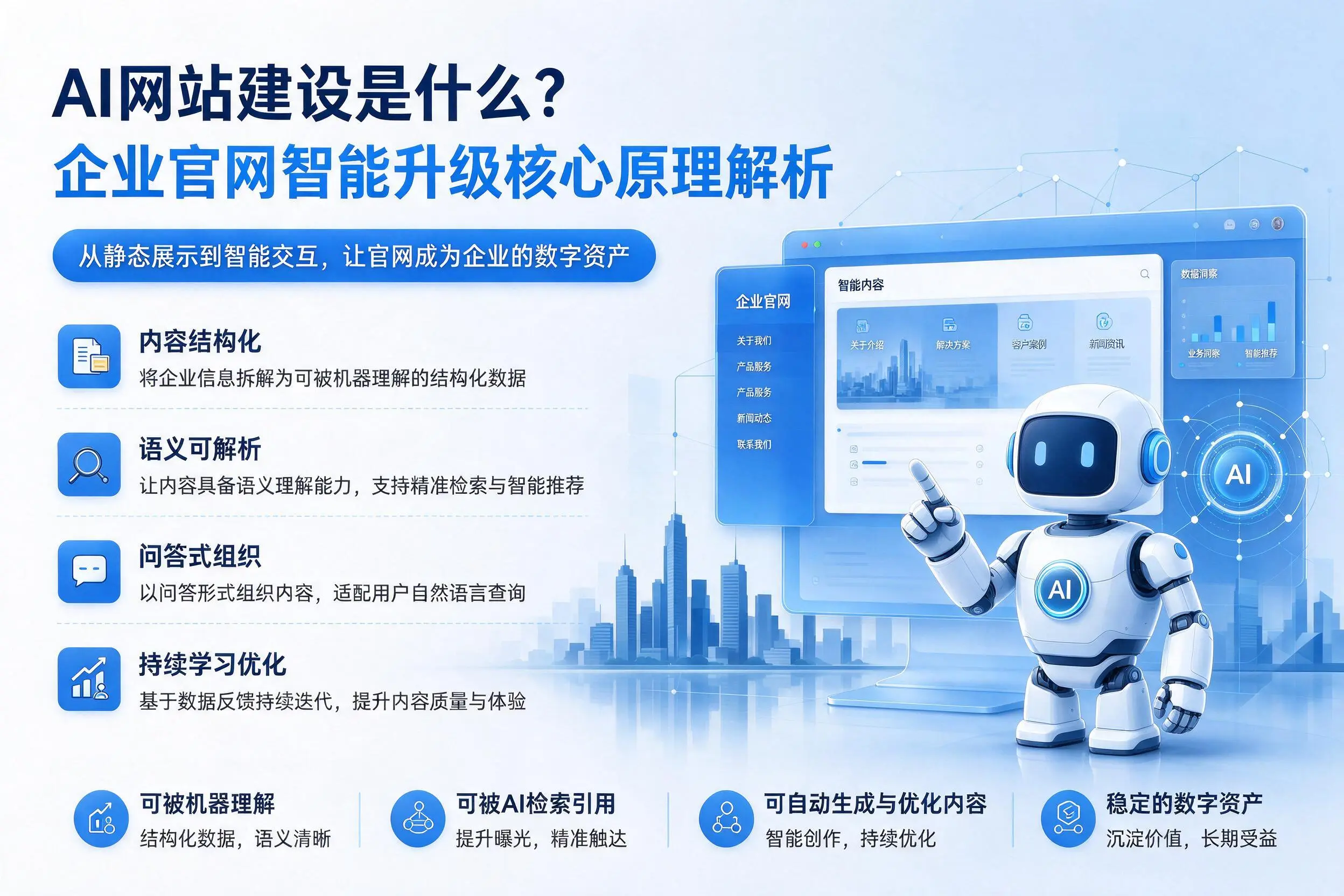 AI网站建设是什么？鄂州企业官网智能升级核心原理解析