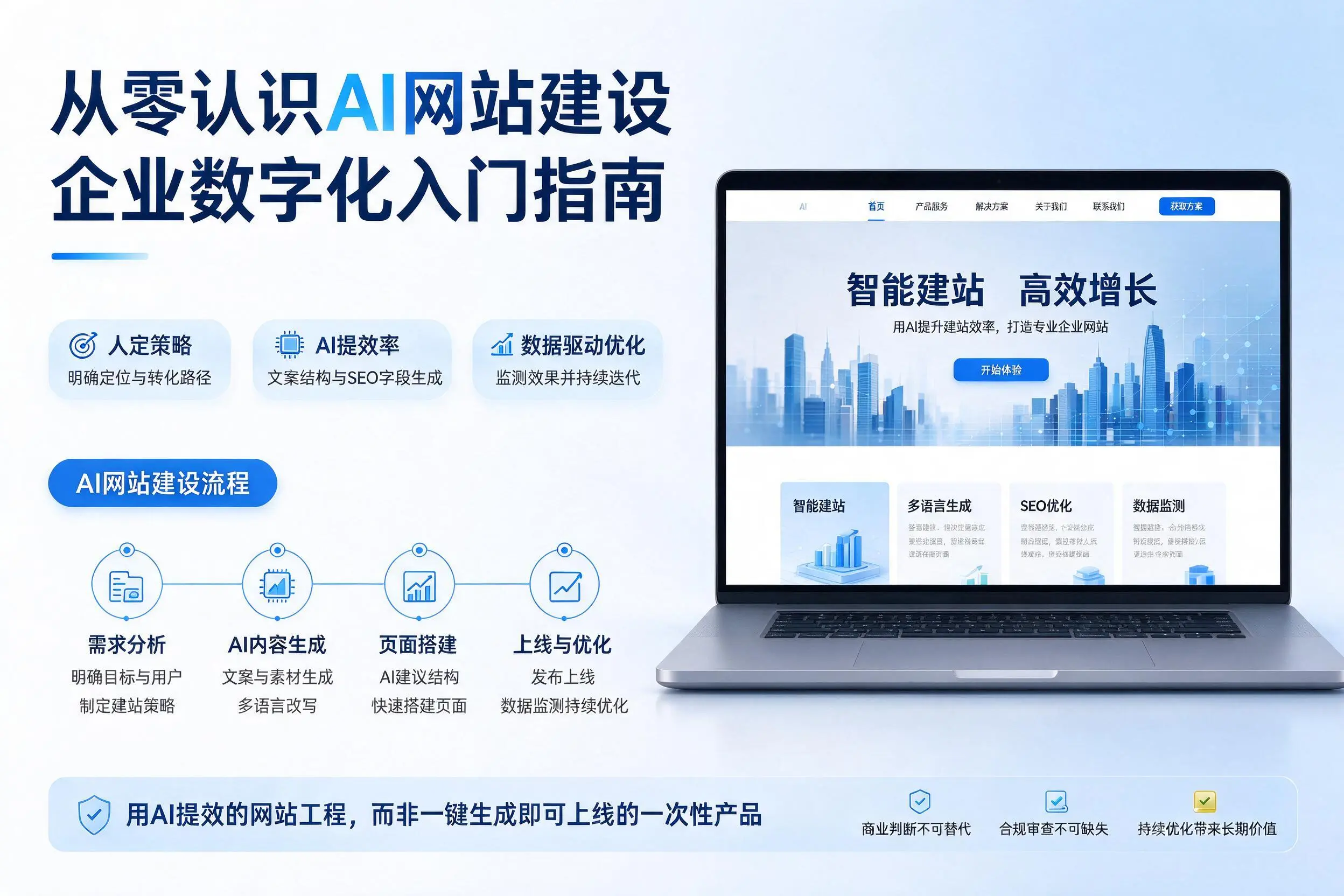 从零认识AI网站建设，鄂州企业数字化入门指南
