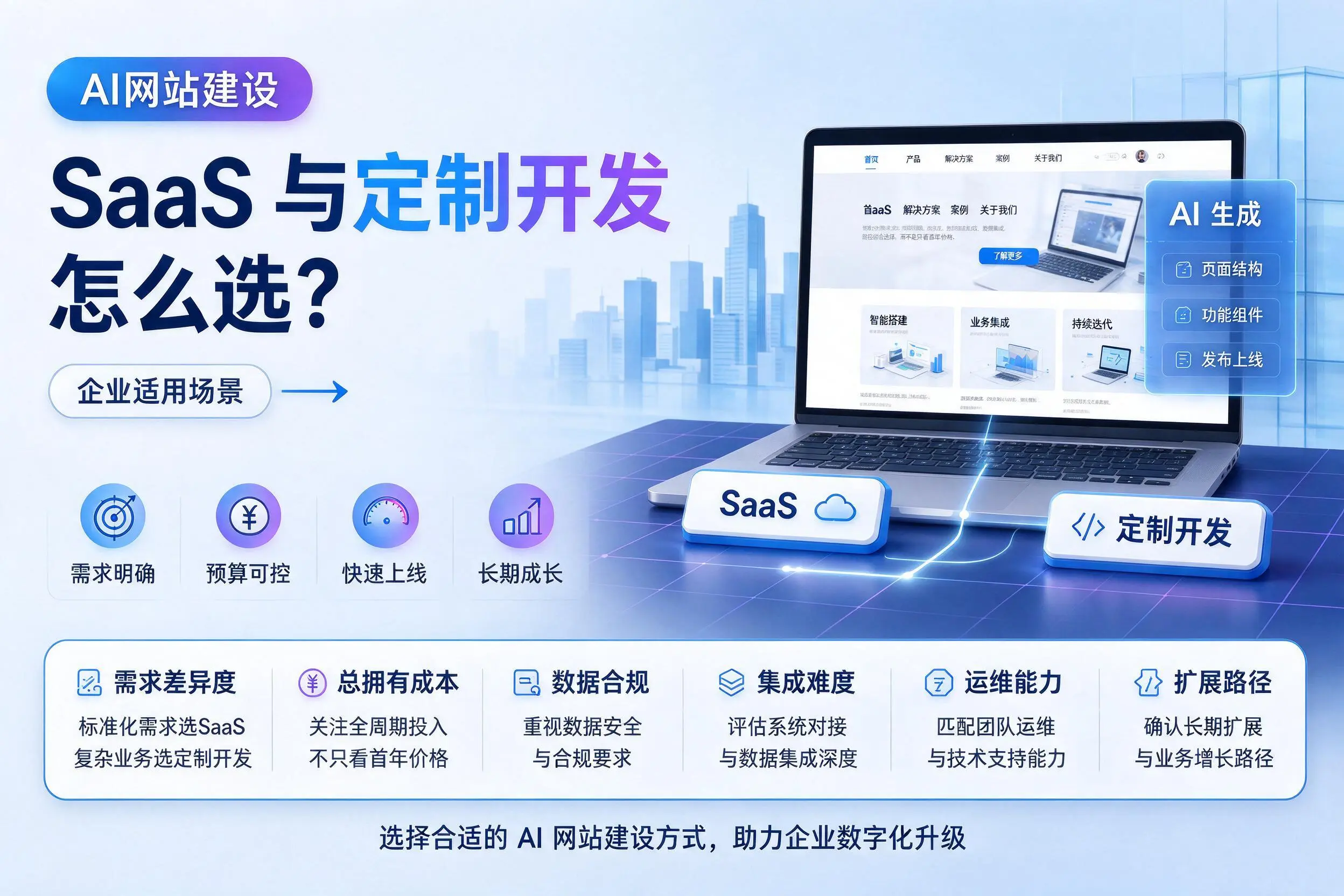 AI网站建设SaaS与定制开发怎么选？鄂州企业适用场景
