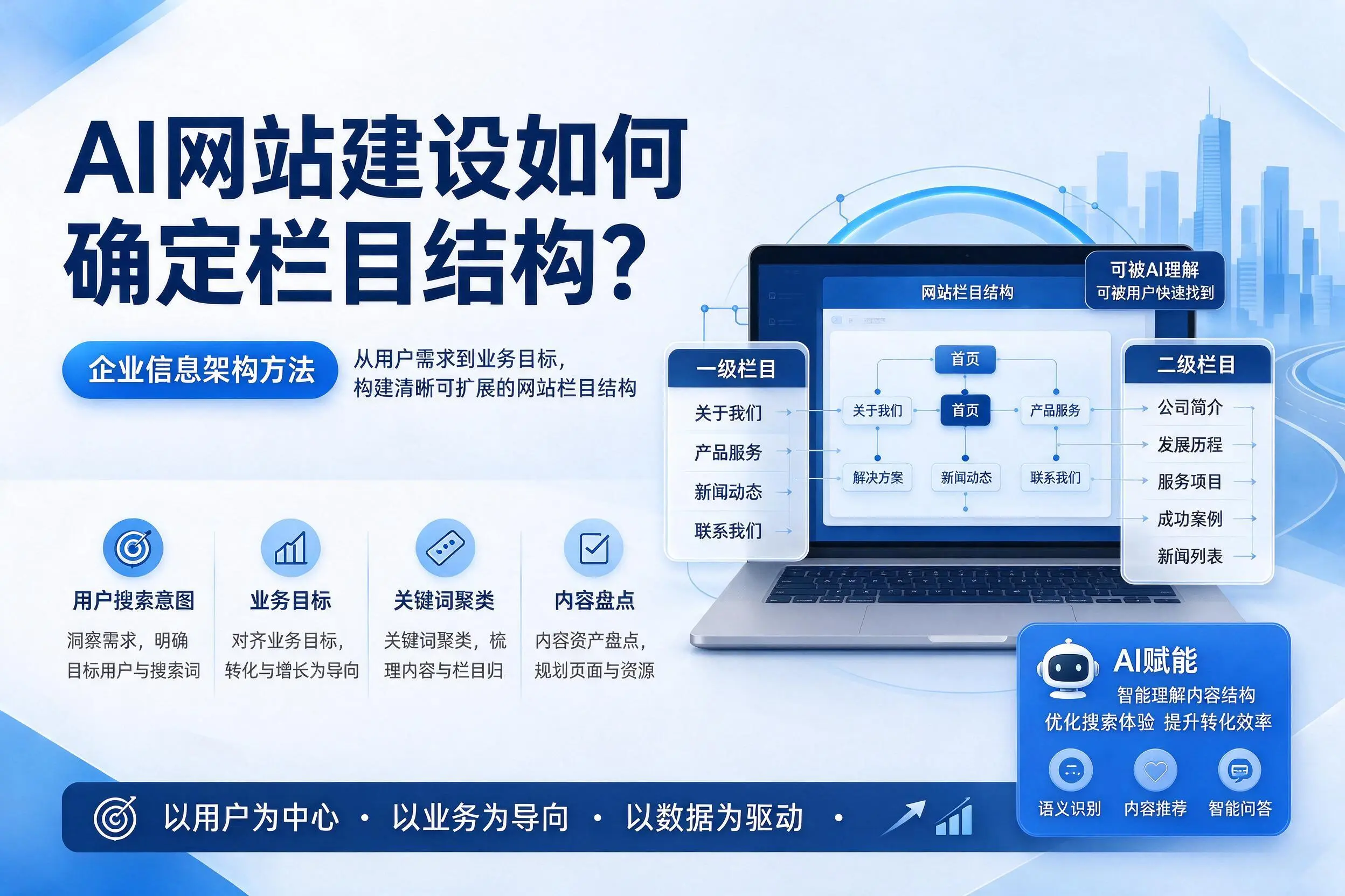 AI网站建设如何确定栏目结构？鄂州企业信息架构方法