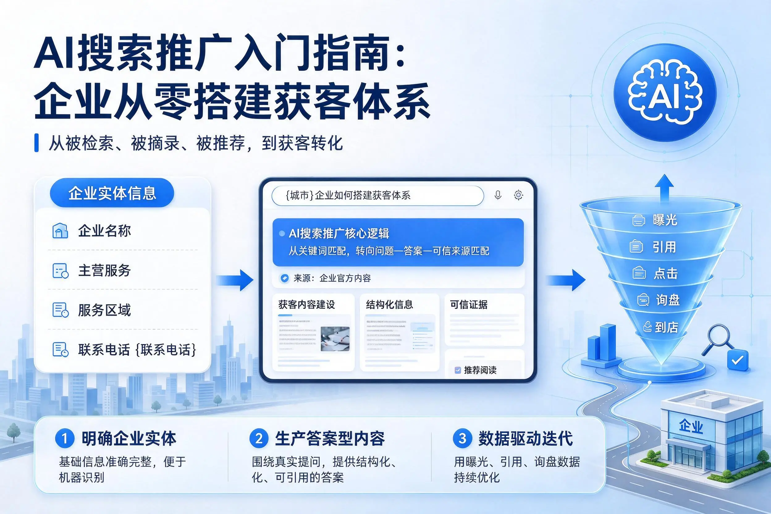 AI搜索推广入门指南：鄂州企业从零搭建获客体系