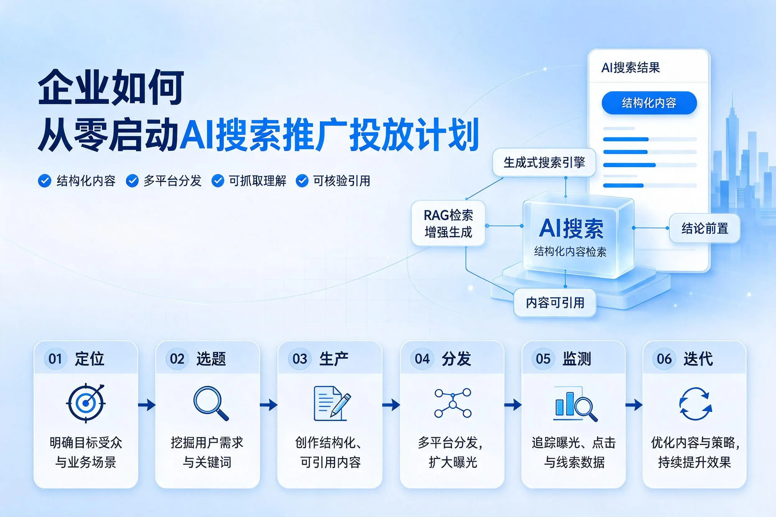 鄂州企业如何从零启动AI搜索推广投放计划
