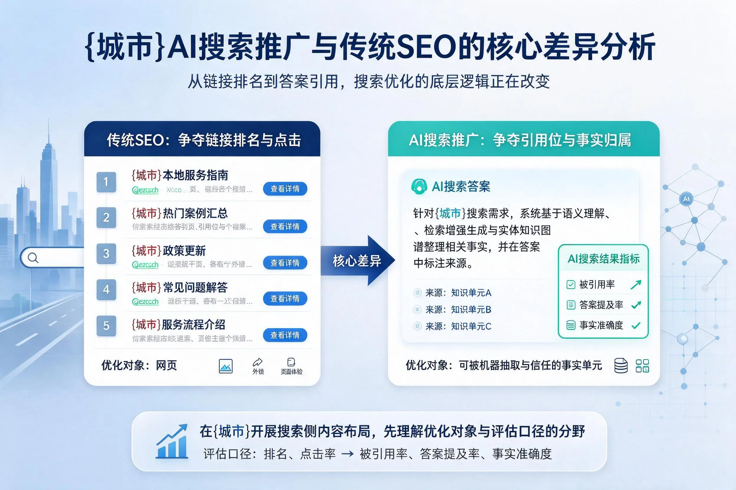 鄂州AI搜索推广与传统SEO的核心差异分析